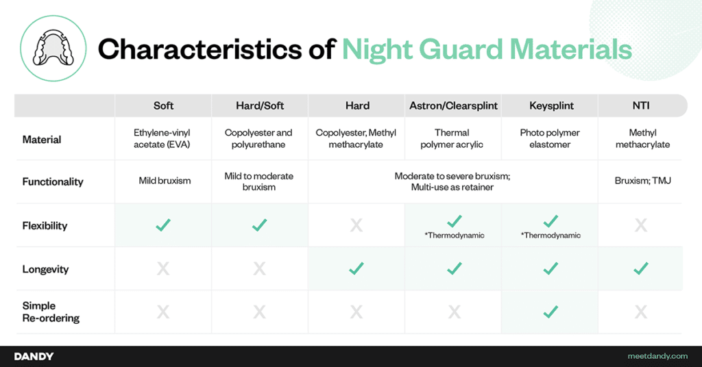 Night Guards characteristics