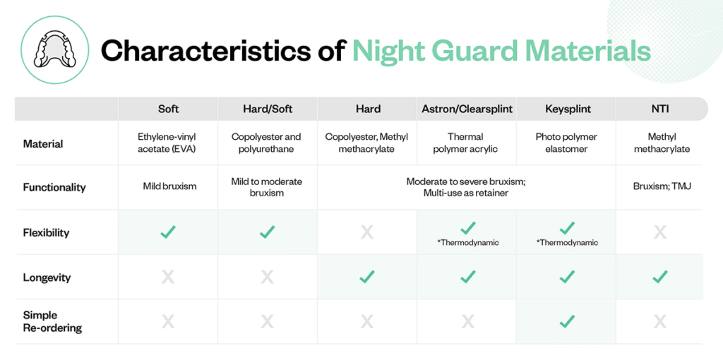 Night Guards characteristics