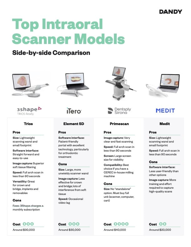 intraoral scanner comparison chart