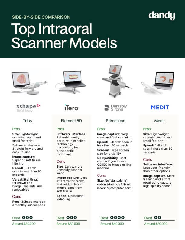 intraoral scanner comparison chart