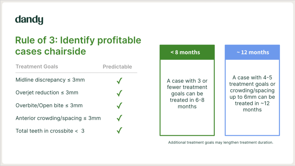 Rule of 3 for clear aligner case judgement