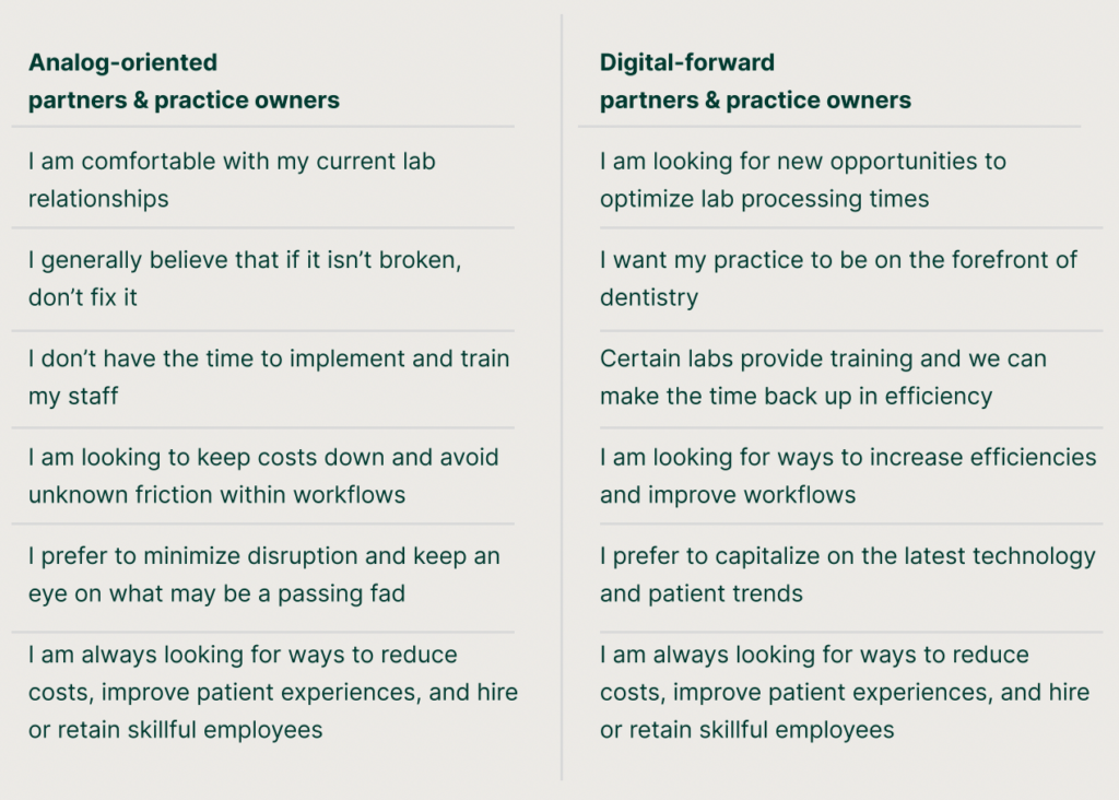 A chart detailing the differences between analog and digital mindsets on dentistry. The first being in the past, the latter is forward-thinking. They both want to reduce costs and improve patient experience