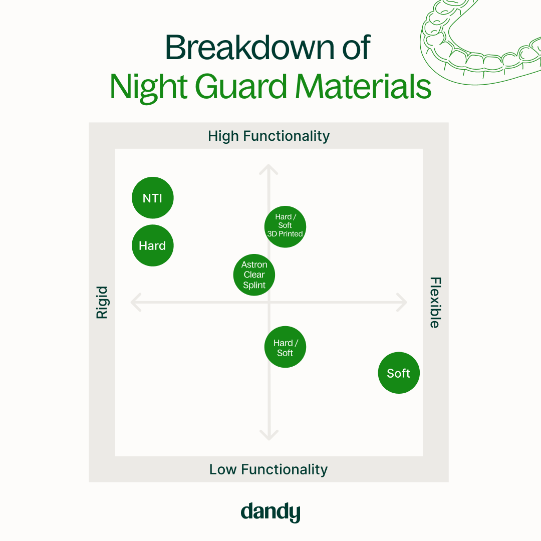 night guard materials