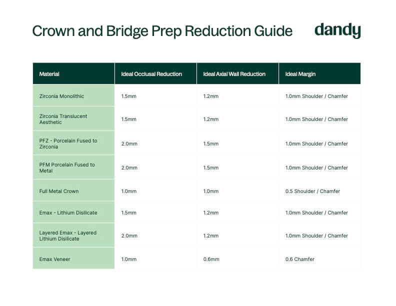 PFM Crown prep dimensions